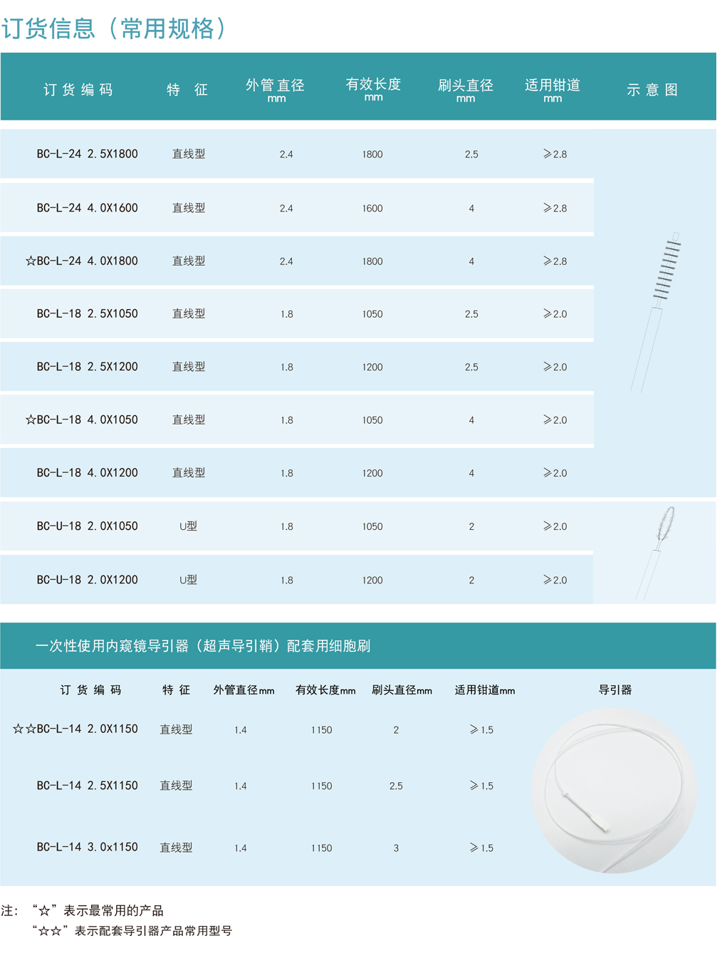 尊龙凯时·(中国区)人生就是搏!_项目6023